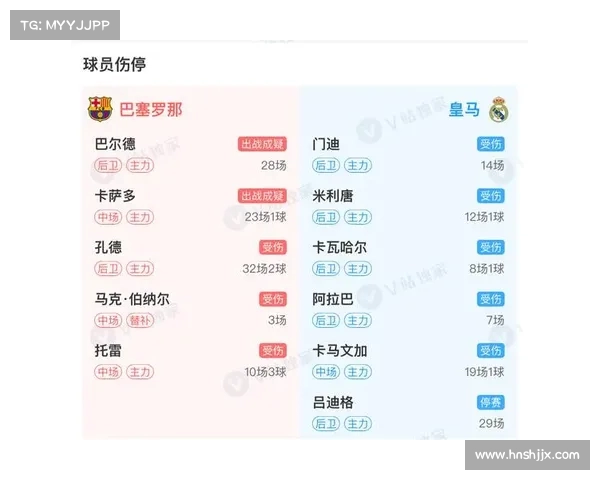 西甲最新夺冠赔率分析 巴萨皇马竞争激烈 谁将笑到最后