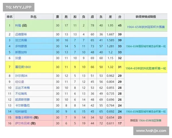 德甲锋线新格局：豪强球队锋线力量对比与未来潜力分析